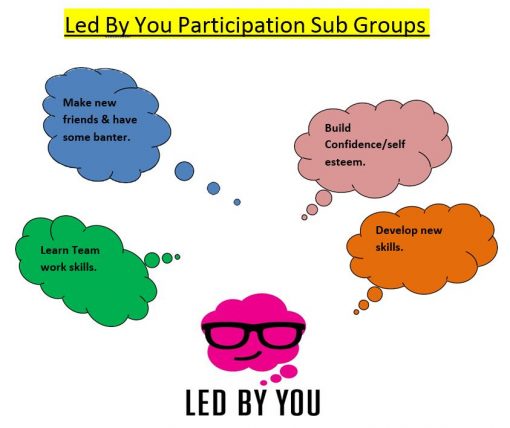 Led By You Sub Group